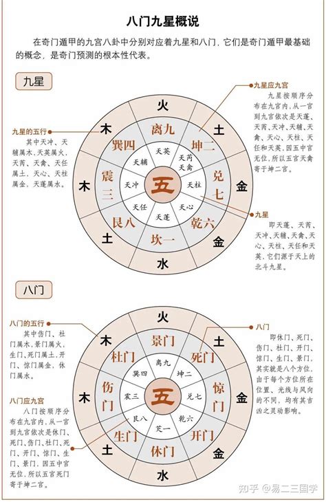 心丁婚姻|奇门遁甲知识｜天干相合婚戀總